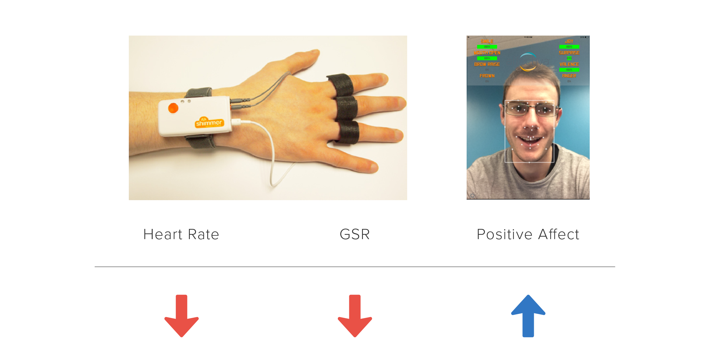 Research on voice-activated assistants